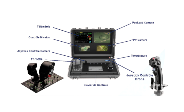 Station de contrôle au sol pour UAV – PHOENIX GCS portable